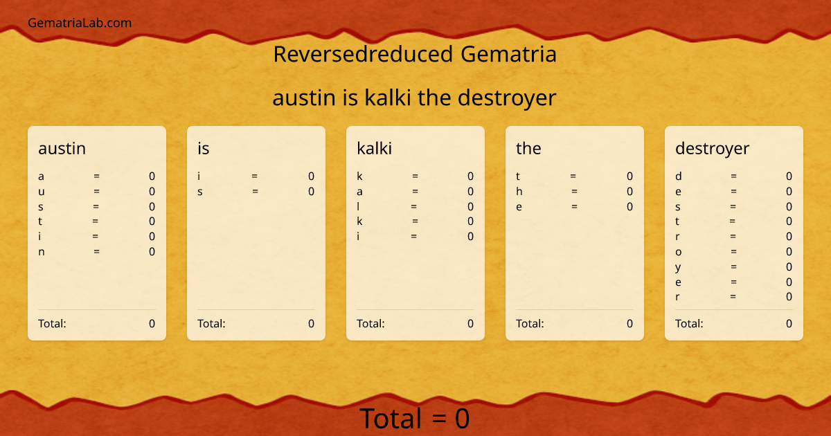 austin is kalki the destroyer in reversedreduced Gematria